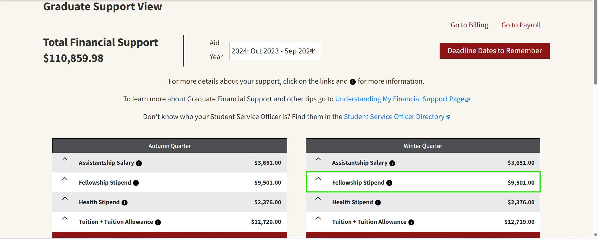 Fellowship Quarterly Amount